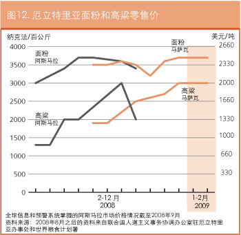 作物前景与粮食形势