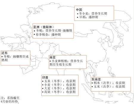 作物前景与粮食形势
