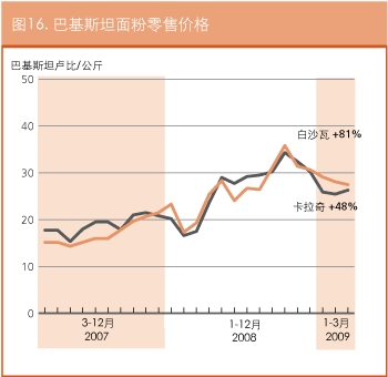 作物前景与粮食形势