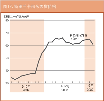 作物前景与粮食形势