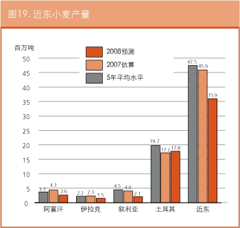 作物前景与粮食形势