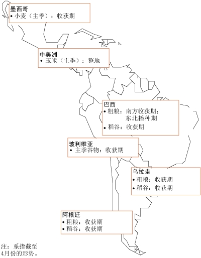 作物前景与粮食形势