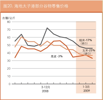 作物前景与粮食形势