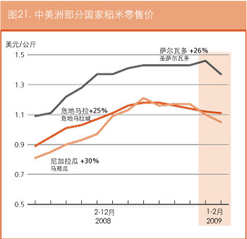 作物前景与粮食形势