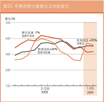 作物前景与粮食形势