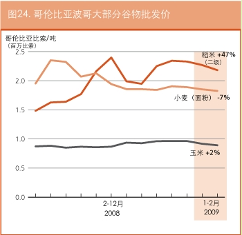 作物前景与粮食形势