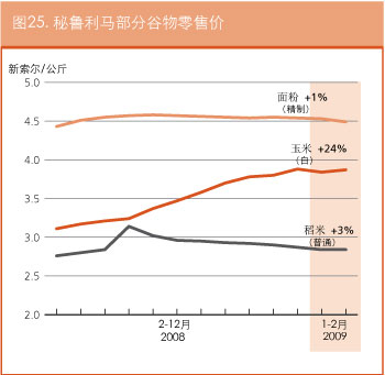 作物前景与粮食形势