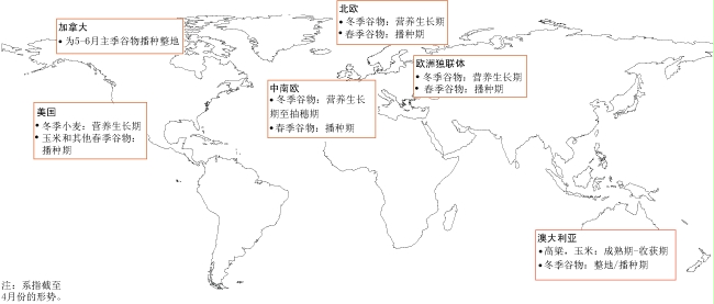 作物前景与粮食形势
