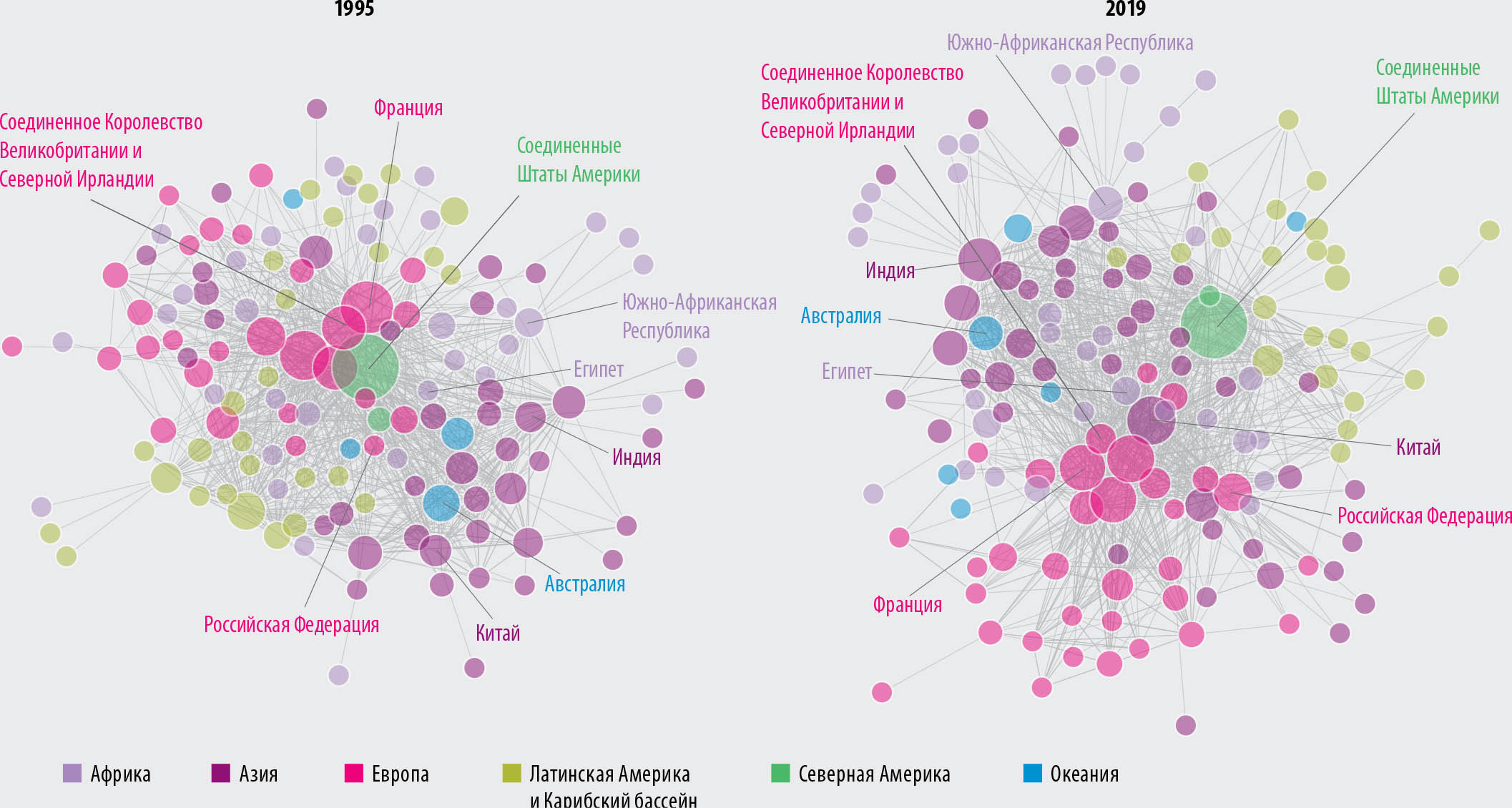 ИСТОЧНИК: Jafari, Y., Engemann, H. & Zimmermann, A. 2022. The evolution of the global structure of food and agricultural trade: Evidence from network analysis. Справочный документ к докладу "Положение дел на рынках сельскохозяйственной продукции – 2022". Рим, ФАО.