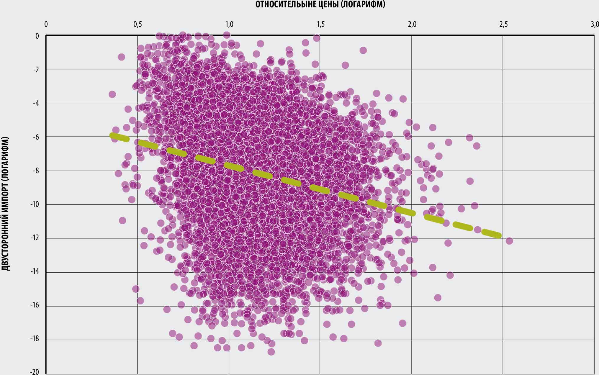 ИСТОЧНИК: Kozłowska, M.K., Rapsomanikis, G. & Zimmermann, A. 2022. Comparative advantage and trade costs in a Ricardian model of global food and agricultural trade. Справочный документ к докладу "Положение дел на рынках сельскохозяйственной продукции – 2022". Рим, ФАО.