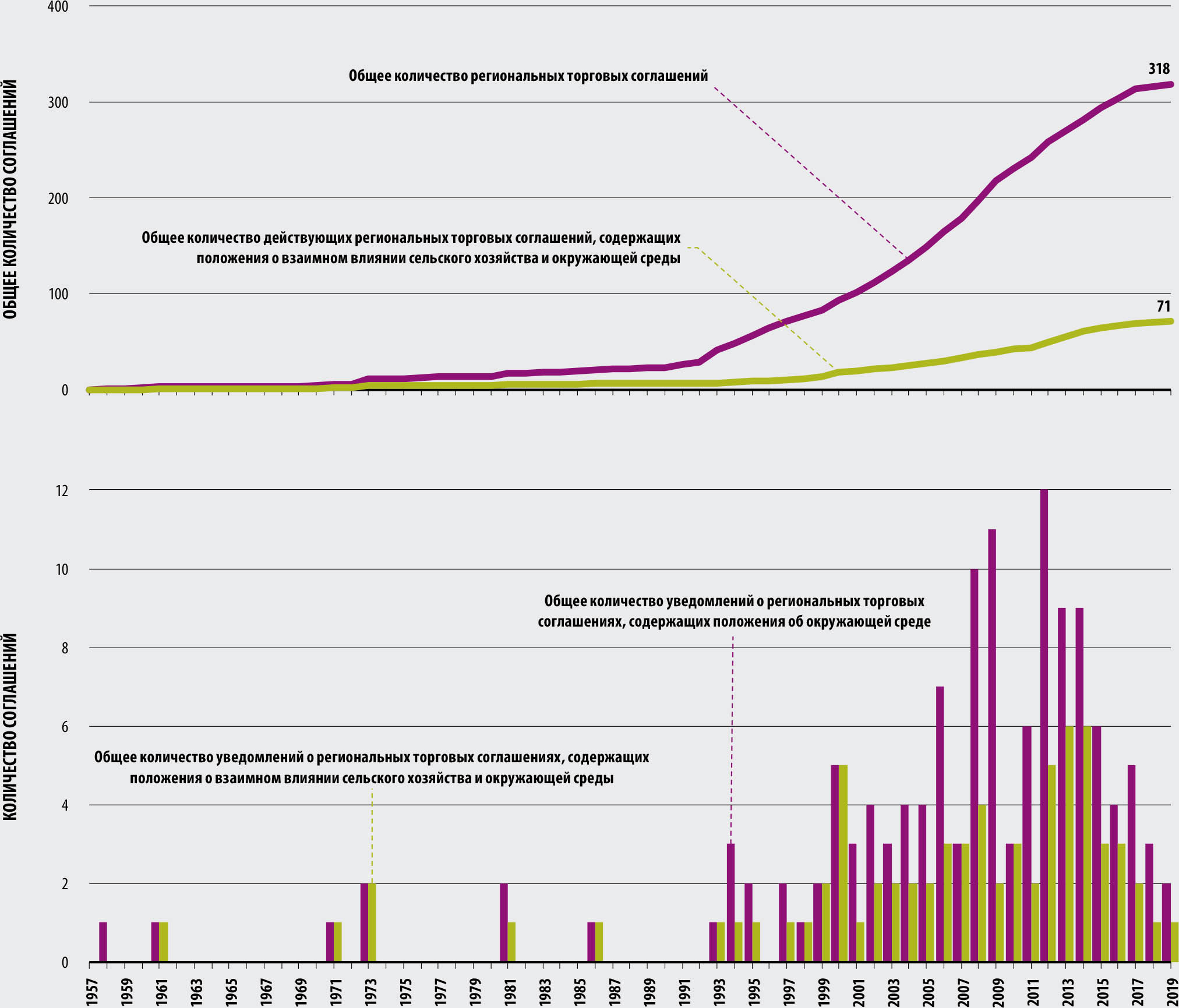 ИСТОЧНИК: Mattoo, A., Rocha, N. & Ruta, M. 2020. Handbook of Deep Trade Agreements. Washington, DC. World Bank.