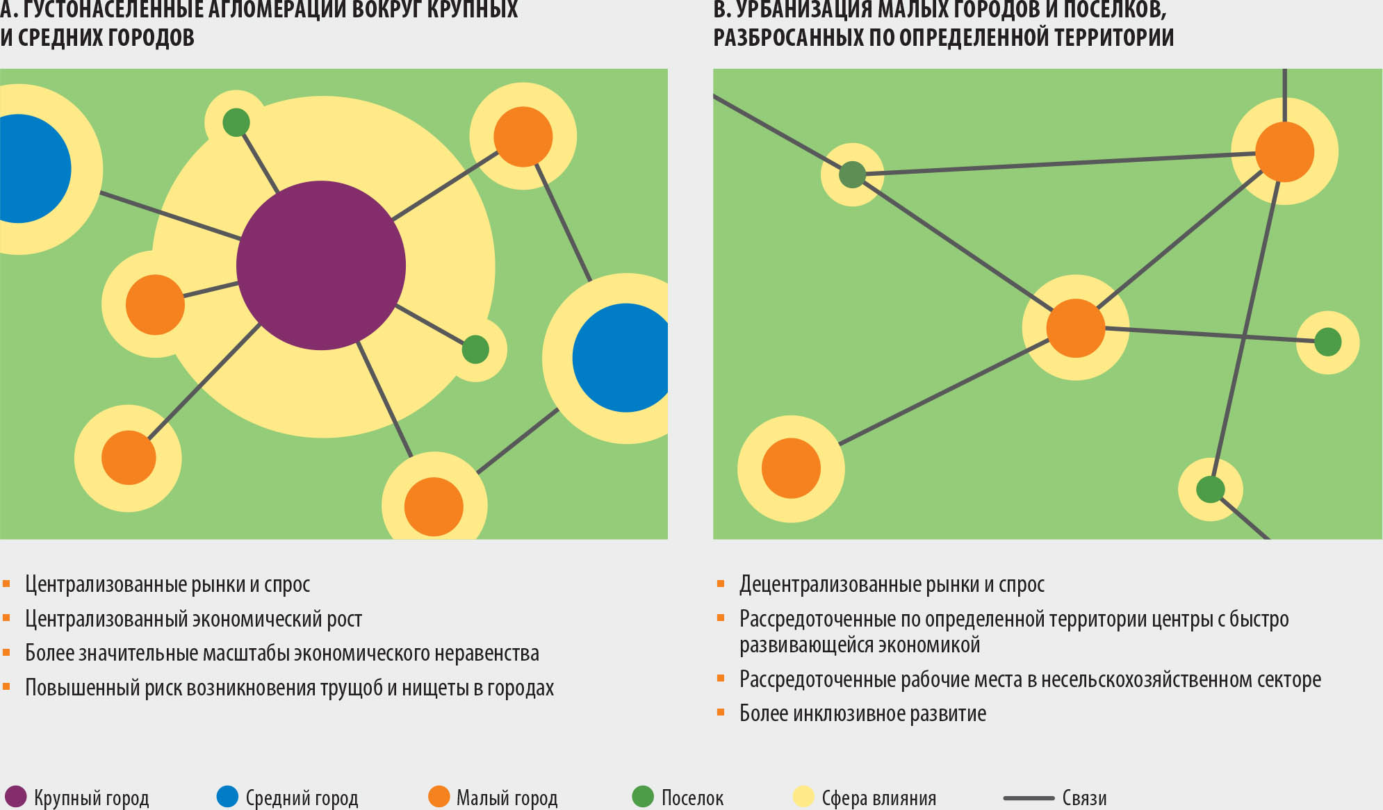 ИСТОЧНИК: по данным публикации de Bruin, S., Dengerink, J. & van Vliet, J. 2021. Urbanisation as driver of food system transformation and opportunities for rural livelihoods. Food Security, 13: 781-798. https://doi.org/10.1007/s12571-021-01182-8