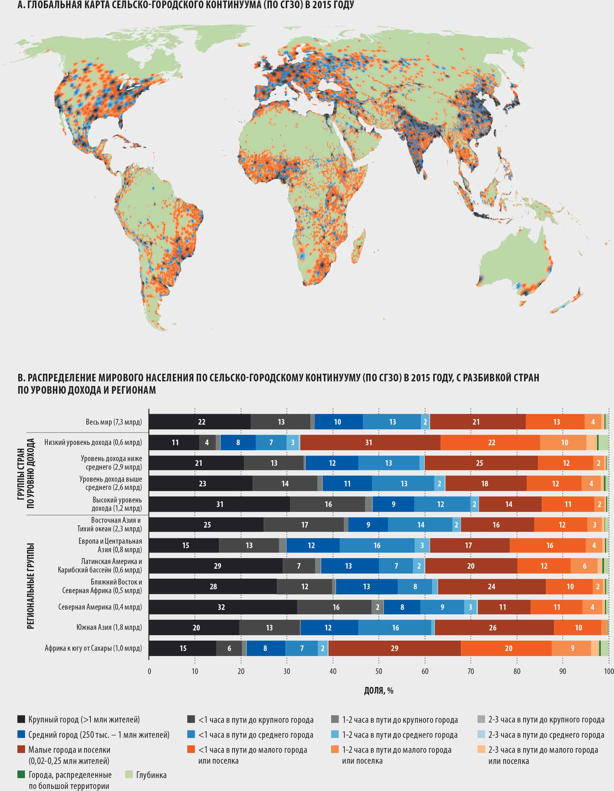 ИСТОЧНИК: по данным публикации Cattaneo, A., Nelson, A. & McMenomy, T. 2021. Global mapping of urban-rural catchment areas reveals unequal access to services. PNAS (Proceedings of the National Academy of Sciences of the United States of America), 118(2): e2011990118. https://doi.org/10.1073/pnas.2011990118