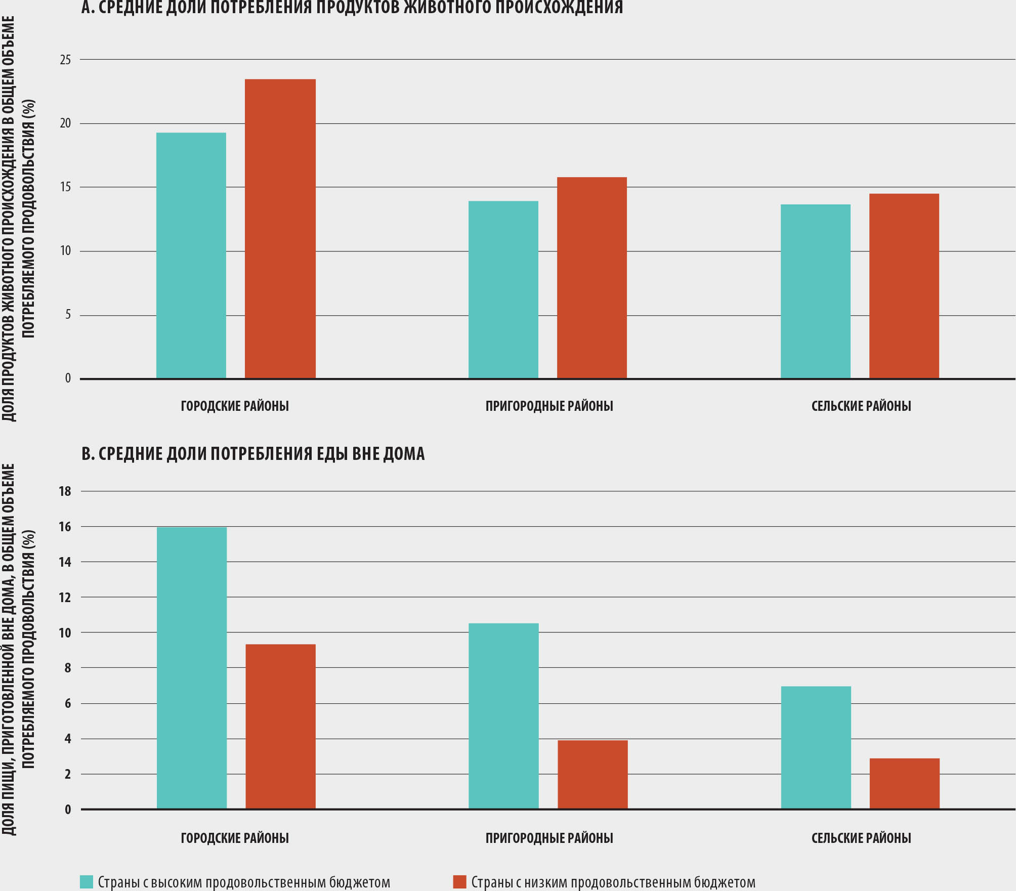 ИСТОЧНИК: Dolislager, M.J, Holleman, C., Liverpool-Tasie, L.S.O. & Reardon, T. 2023. Analysis of food demand and supply across the rural–urban continuum in selected countries in Africa. Background paper for The State of Food Security and Nutrition in the World 2023. FAO Agricultural Development Economics Working Paper 23-09. Rome, FAO.