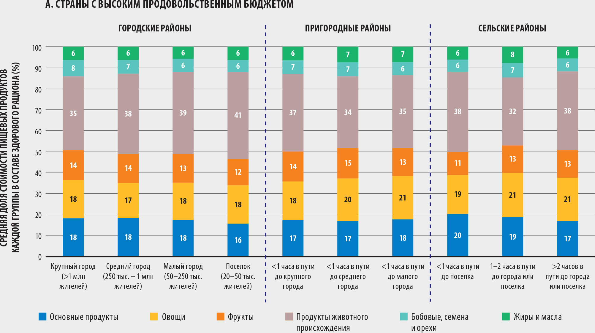 ИСТОЧНИК: Holleman, C. & Latino, L. 2023. Variations in the subnational cost and affordability of a healthy diet for selected countries in Africa. Background paper for The State of Food Security and Nutrition in the World 2023. FAO Agricultural Development Economics Working Paper 23-10. Rome, FAO.