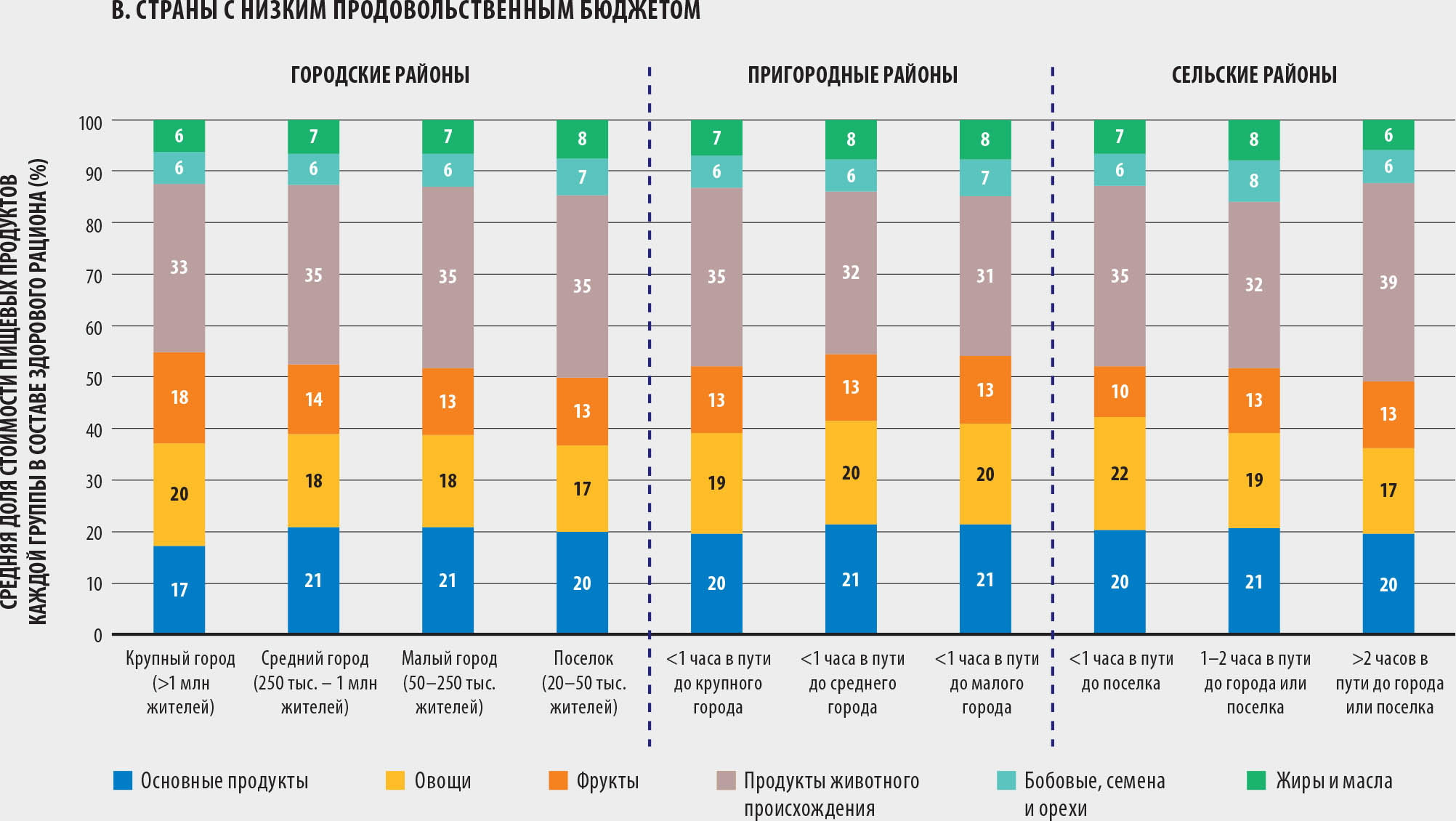 ИСТОЧНИК: Holleman, C. & Latino, L. 2023. Variations in the subnational cost and affordability of a healthy diet for selected countries in Africa. Background paper for The State of Food Security and Nutrition in the World 2023. FAO Agricultural Development Economics Working Paper 23-10. Rome, FAO.