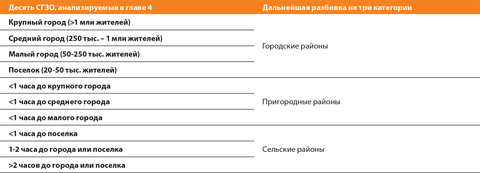 ИСТОЧНИК: Dolislager, M.J, Holleman, C., Liverpool-Tasie, L.S.O. & Reardon, T. 2023. Analysis of food demand and supply across the rural-urban continuum in selected countries in Africa. Background paper for The State of Food Security and Nutrition in the World 2023. FAO Agricultural Development Economics Working Paper 23-09. Rome, FAO.