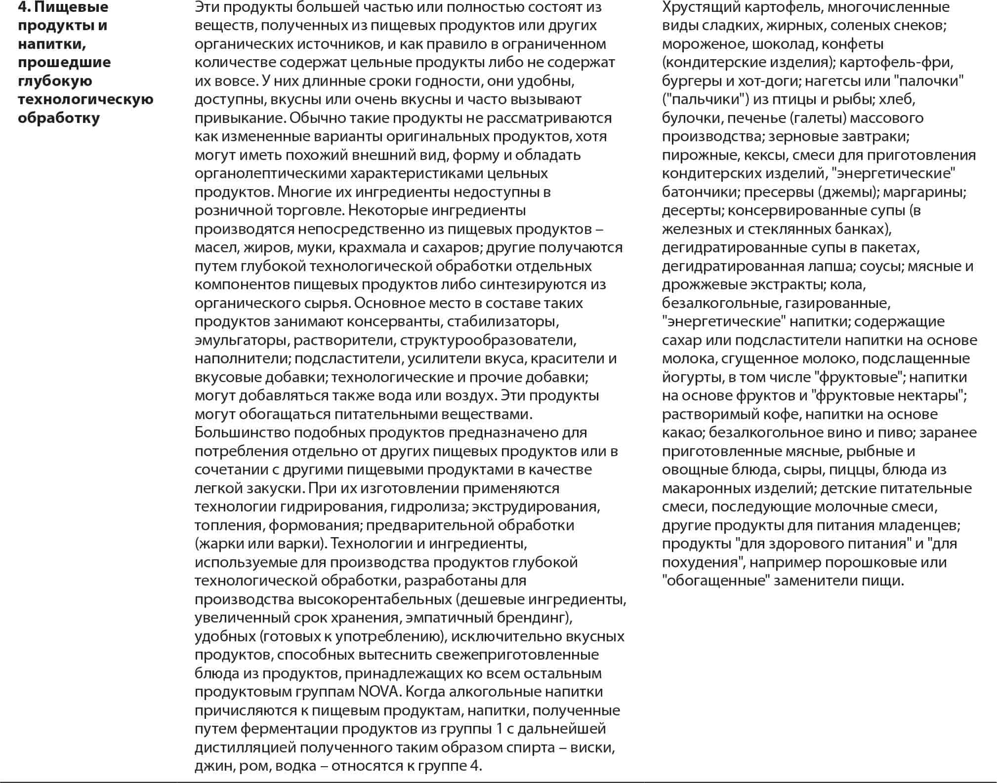 ИСТОЧНИКИ: Monteiro C.A., Cannon, G., Levy, R.B., Moubarac, J-C., Iouzada, M.L.C., Rauber, F., Khandpur, N., Cediel, G. Neri, D., Martinez-Steele, E., Baraldi, L.G. & Jaime, P.C. 2019. Ultra-processed foods: what they are and how to identify them. Public Health Nutrition, 22(5): 936-941. https://doi.org/10.1017/s1368980018003762; Monteiro, C.A, Cannon, G., Jaime, P., Canella, D., Louzada, M.L., Calixto, G., Machado, P. et al. 2016. Food classification. Public health NOVA. The star shines bright. World Nutrition. 7(1-3). https://worldnutritionjournal.org/index.php/wn/article/view/5/4; FAO. 2015. Guidelines on the collection of information on food processing through food consumption surveys. Rome. www.fao.org/3/i4690e/i4690e.pdf