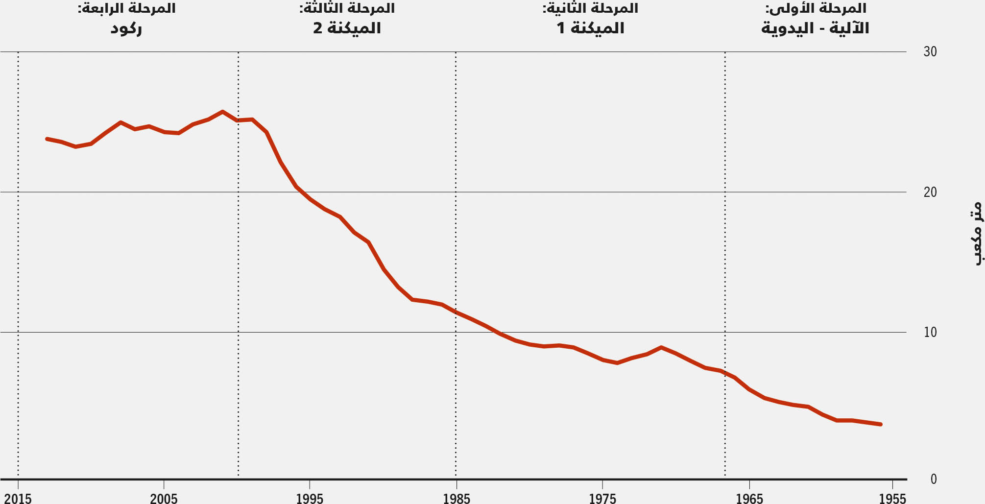 المصدر: SkogForsk، على النحو الوارد في McKinsey وشركائه، 2020.