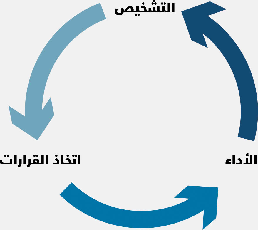 المصدر: أعدته منظمة الأغذية والزراعة لهذا التقرير.