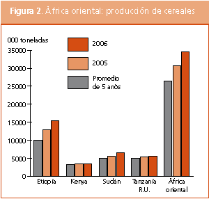 Perspectivas de Cosechas y Situacin Alimentaria