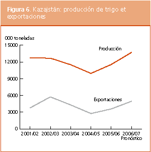 Perspectivas de Cosechas y Situacin Alimentaria