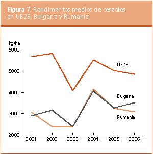 Perspectivas de Cosechas y Situacin Alimentaria