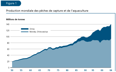 EL ESTADO MUNDIAL DE LA PESCA Y LA ACUICULTURA 2006
