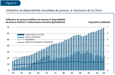 EL ESTADO MUNDIAL DE LA PESCA Y LA ACUICULTURA 2006
