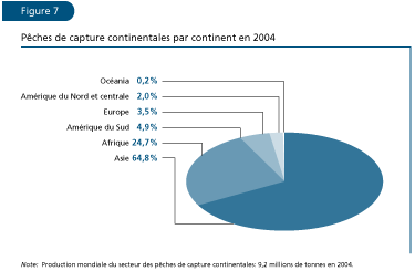 EL ESTADO MUNDIAL DE LA PESCA Y LA ACUICULTURA 2006
