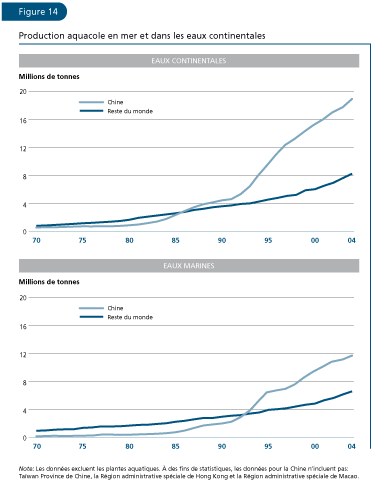 EL ESTADO MUNDIAL DE LA PESCA Y LA ACUICULTURA 2006
