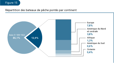 EL ESTADO MUNDIAL DE LA PESCA Y LA ACUICULTURA 2006
