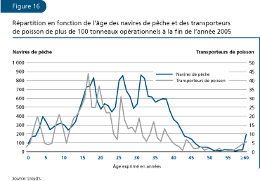 EL ESTADO MUNDIAL DE LA PESCA Y LA ACUICULTURA 2006
