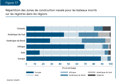 EL ESTADO MUNDIAL DE LA PESCA Y LA ACUICULTURA 2006
