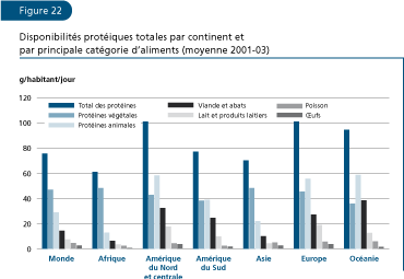 EL ESTADO MUNDIAL DE LA PESCA Y LA ACUICULTURA 2006
