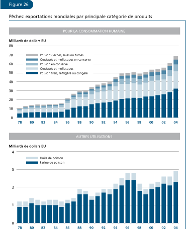 EL ESTADO MUNDIAL DE LA PESCA Y LA ACUICULTURA 2006
