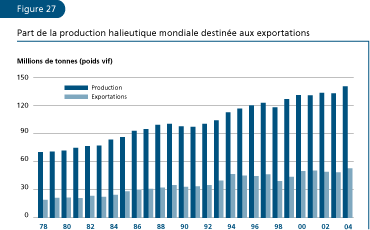 EL ESTADO MUNDIAL DE LA PESCA Y LA ACUICULTURA 2006
