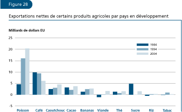 EL ESTADO MUNDIAL DE LA PESCA Y LA ACUICULTURA 2006
