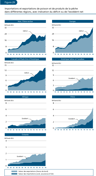 EL ESTADO MUNDIAL DE LA PESCA Y LA ACUICULTURA 2006
