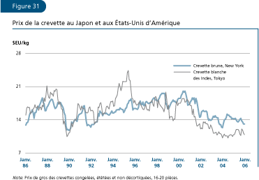 EL ESTADO MUNDIAL DE LA PESCA Y LA ACUICULTURA 2006
