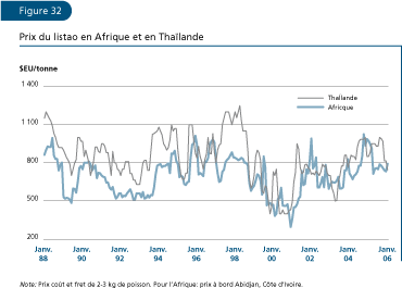 EL ESTADO MUNDIAL DE LA PESCA Y LA ACUICULTURA 2006
