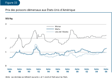 EL ESTADO MUNDIAL DE LA PESCA Y LA ACUICULTURA 2006
