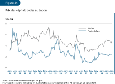EL ESTADO MUNDIAL DE LA PESCA Y LA ACUICULTURA 2006
