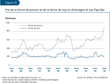 EL ESTADO MUNDIAL DE LA PESCA Y LA ACUICULTURA 2006
