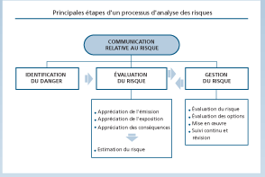 EL ESTADO MUNDIAL DE LA PESCA Y LA ACUICULTURA 2006
