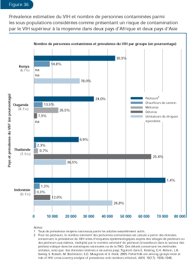 EL ESTADO MUNDIAL DE LA PESCA Y LA ACUICULTURA 2006