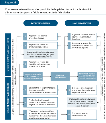 EL ESTADO MUNDIAL DE LA PESCA Y LA ACUICULTURA 2006
