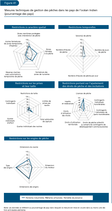 EL ESTADO MUNDIAL DE LA PESCA Y LA ACUICULTURA 2006
