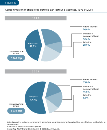 EL ESTADO MUNDIAL DE LA PESCA Y LA ACUICULTURA 2006
