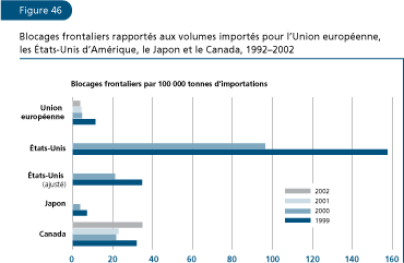 EL ESTADO MUNDIAL DE LA PESCA Y LA ACUICULTURA 2006
